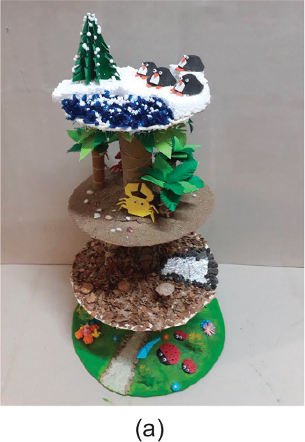 Figura 7a: Las cuatro estaciones, (2019-2020).