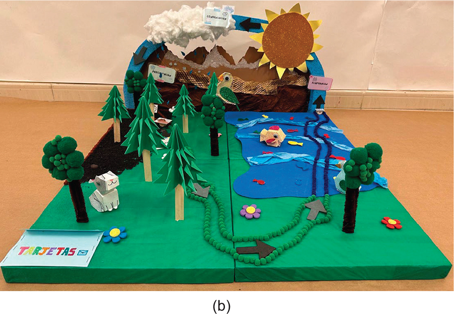 Figura 5b: Instalación basada en la maqueta: El ciclo del agua (2023-24).