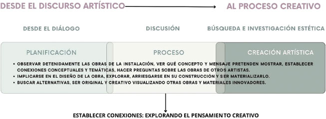 Figura 2: ¿Cómo puedo aplicar la creatividad en las instalaciones? (2013).