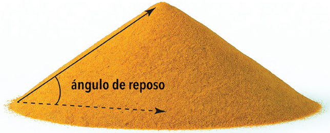 Figura 1: Ángulo de reposo.