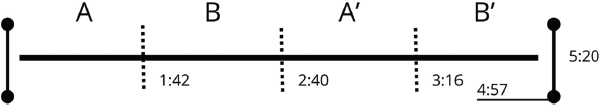 Figura 1: Esquema formal de Impasto I.