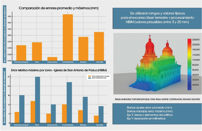 Figura 6: Mapa de calor de esfuerzos estructurales obtenido mediante simulación FEM, utilizado como herramienta visual para la identificación e interpretación de zonas críticas en la edificación patrimonial.
