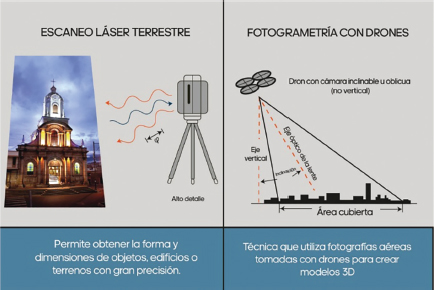 Figura 2: Esquema de la fase de captura geométrica, evidenciando las decisiones visuales que condicionan la calidad perceptiva y métrica del modelo tridimensional.