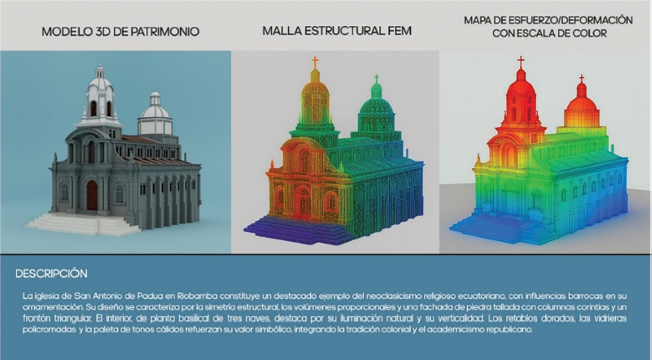 Figura 4: Esquema de organización de metadatos asociados al modelo HBIM, que estructura visualmente la información histórica, material y constructiva del bien patrimonial.